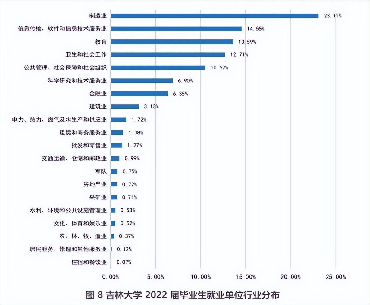 吉林大学2024年真实就业情况,吉林大学2014届毕业生就业情况