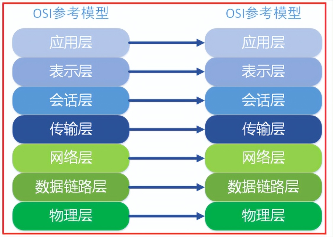 tcp-ip知识,tcpip网络层协议有哪些