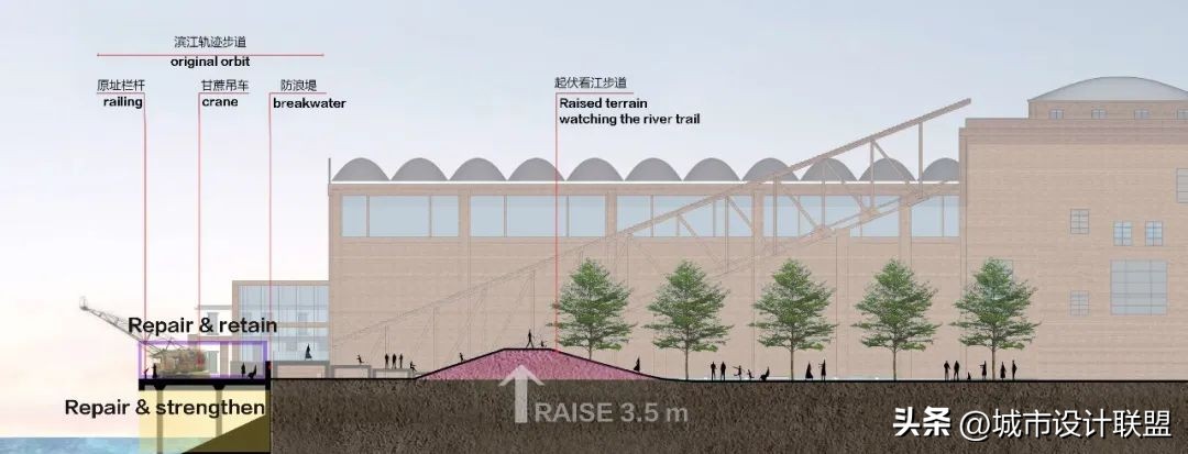 城市更新工业遗址改造,城市景观更新改造案例