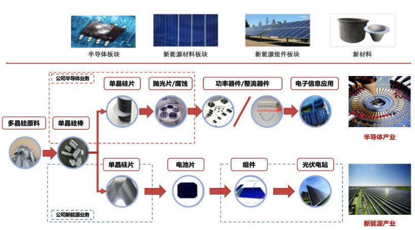 中环股份估值1300亿,002129中环股份估值
