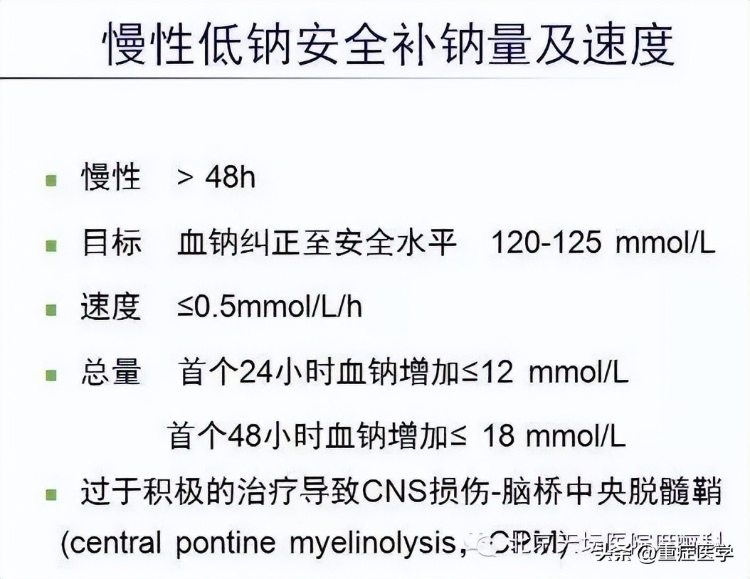 有用的知识大全视频,脑耗盐综合征和低钠血症区别