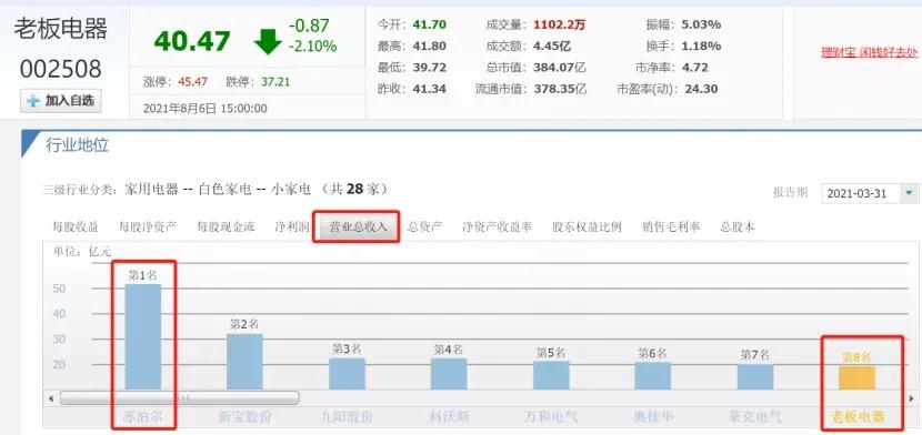 对老板这个职业的认知,对高管的认知