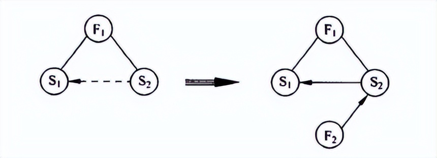 triz理论的物场模型,triz理论的研究进展