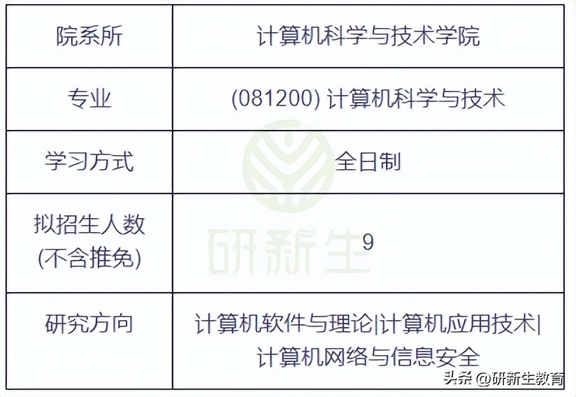 贵州大学计算机科学与技术考研,贵州大学计算机考研怎么样
