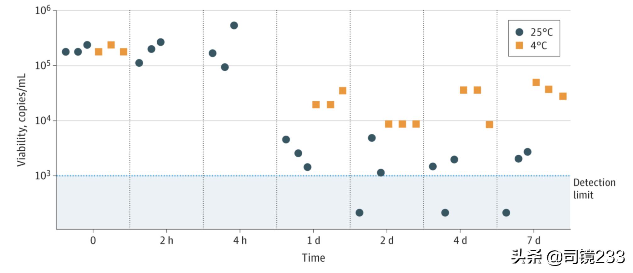 用手机能随时进行新冠检测,用手机检测新冠结果准吗