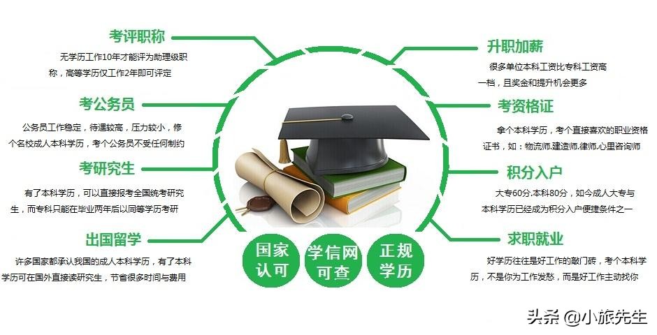 成人高考和网络教育哪个认可度高,成人学历社会认可度