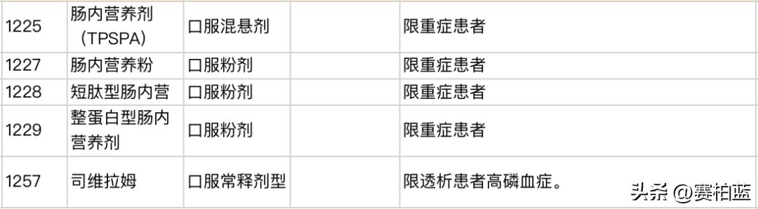 2020年国家医保药品目录调整限制,2023年医保药品目录什么时候更新