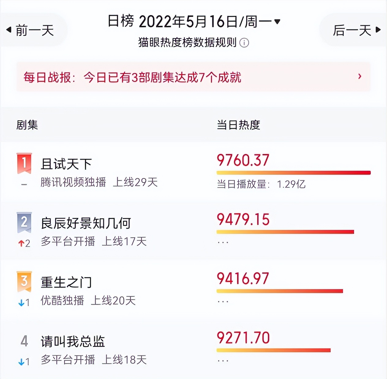 《且试天下》再现迷惑剧情，战争戏太儿戏，被观众吐槽抗日神剧