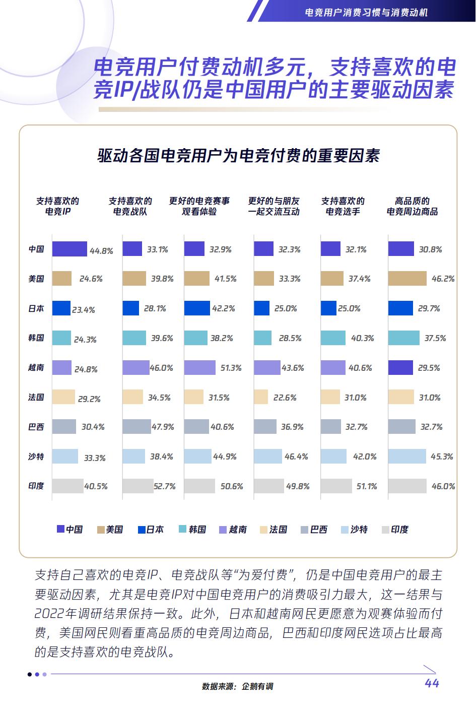全球2023电竞赛事热度排名,电竞行业未来分析