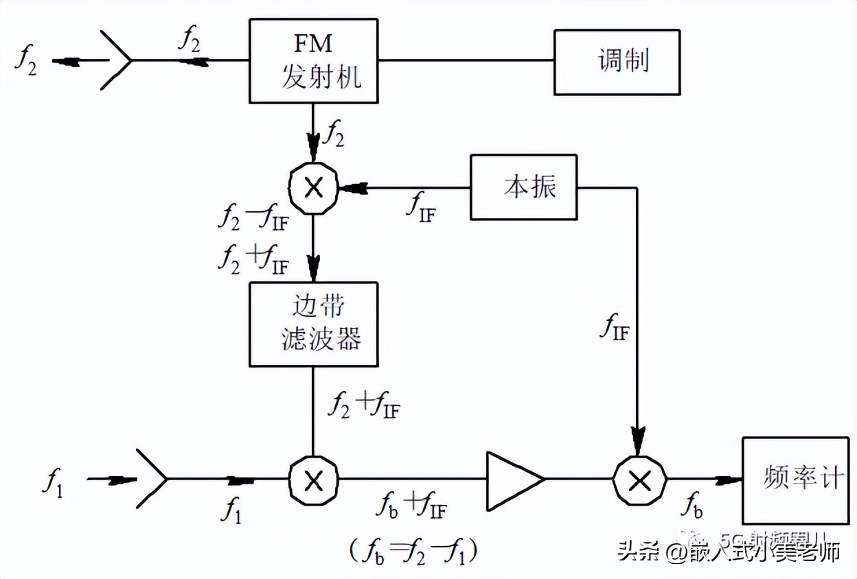 射频微波通信系统,微波通信系统基础知识