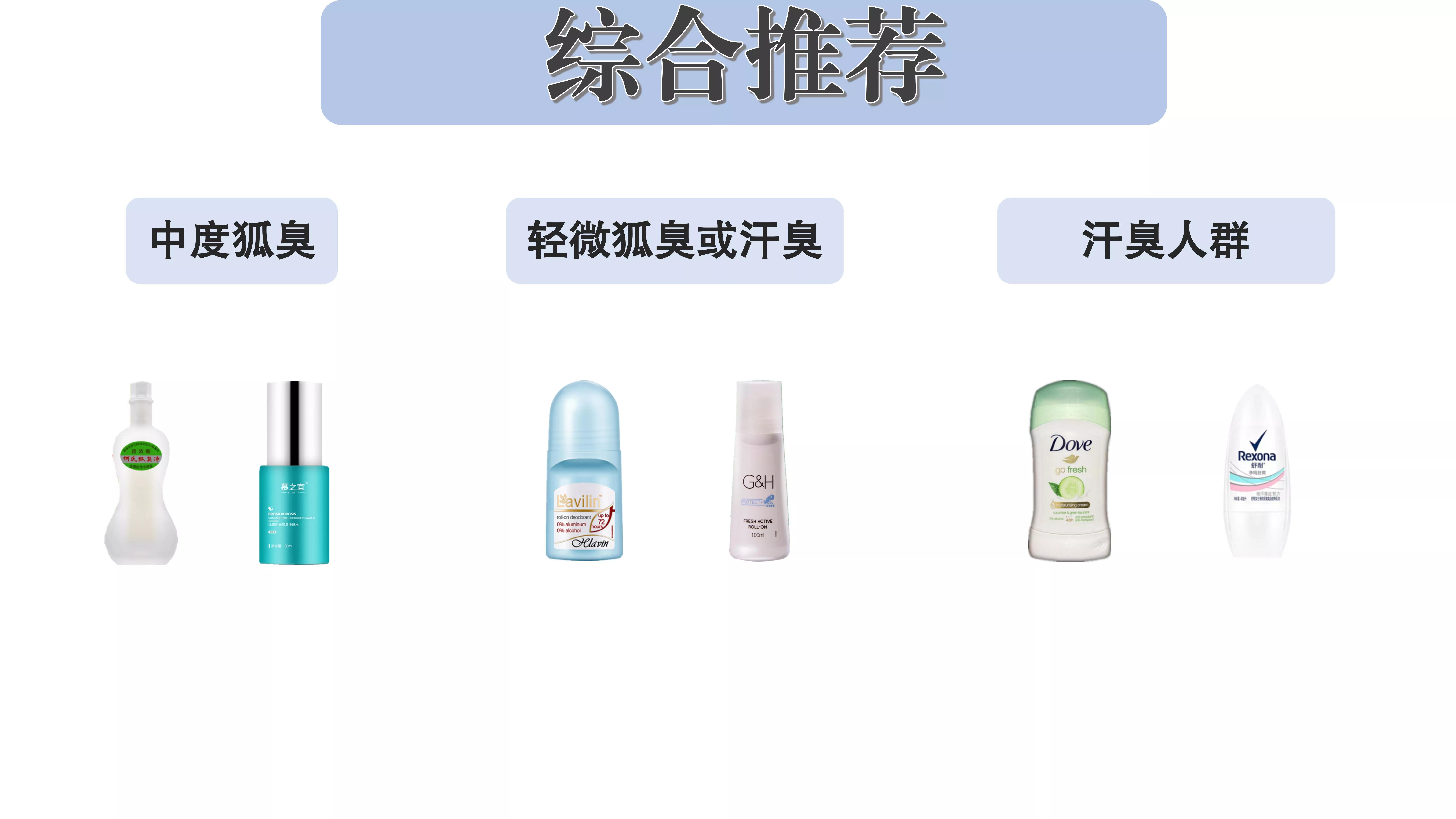 止汗露专业测评,别再交智商税