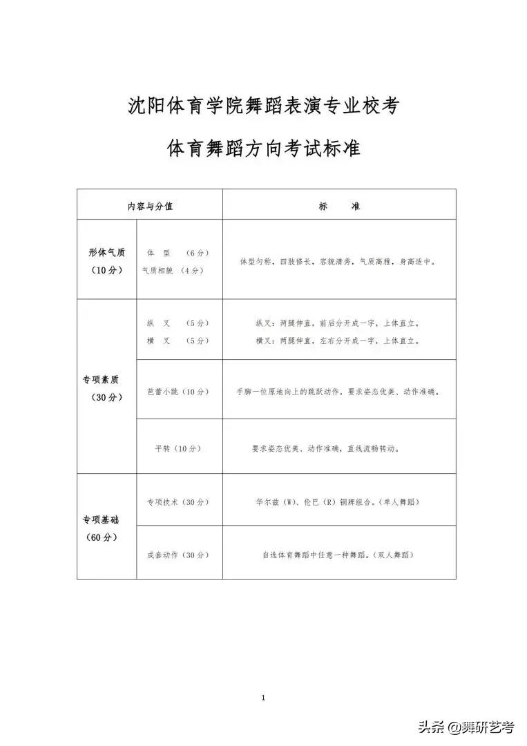 舞蹈表演沈阳体育学院,沈阳体育学院舞蹈专业2024