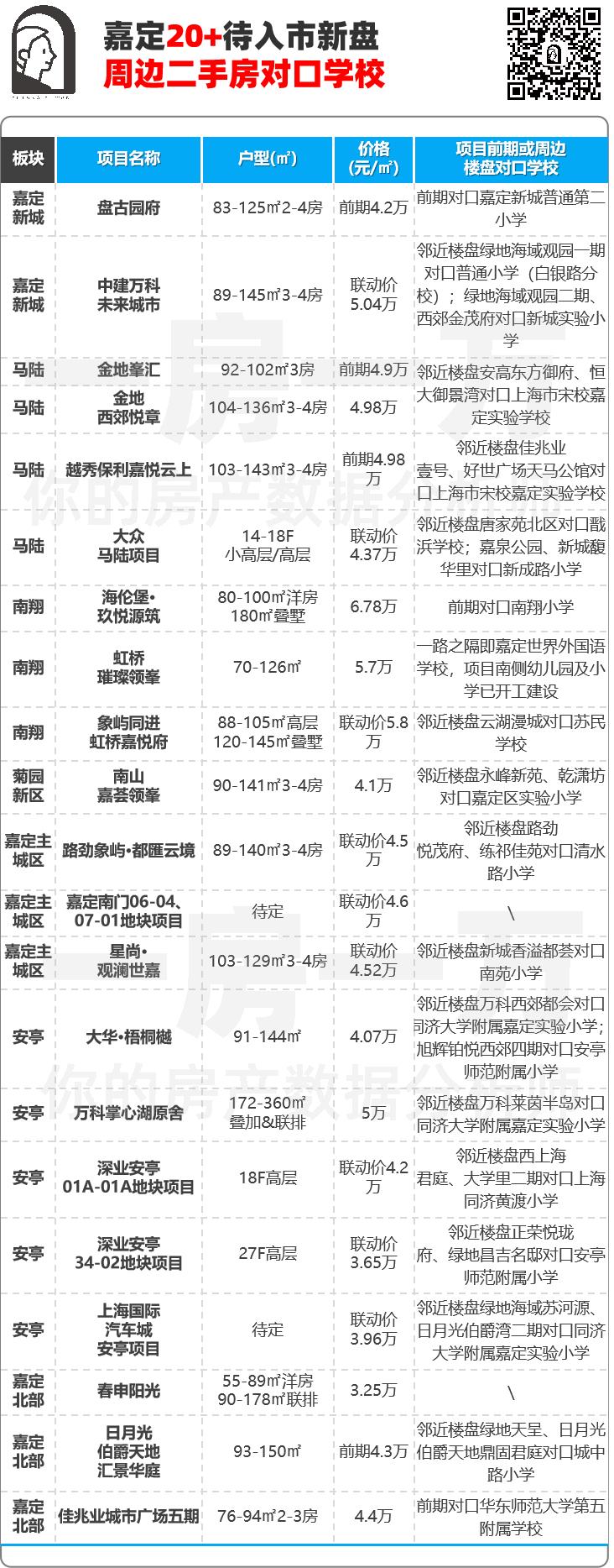 嘉定区公办小学梯队排名,嘉定学区梯队