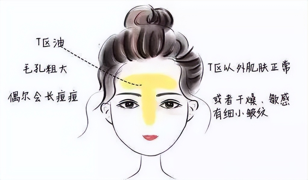 没有效果的护肤品才是好护肤品,还在抱怨护肤品用后不吸收吗