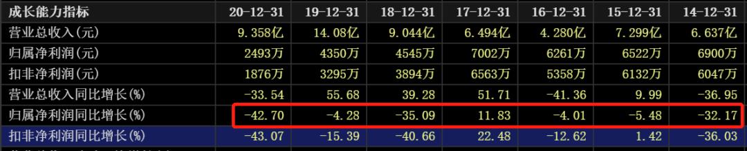 近三年油价和国际原油走势图,国际油价涨石油板块