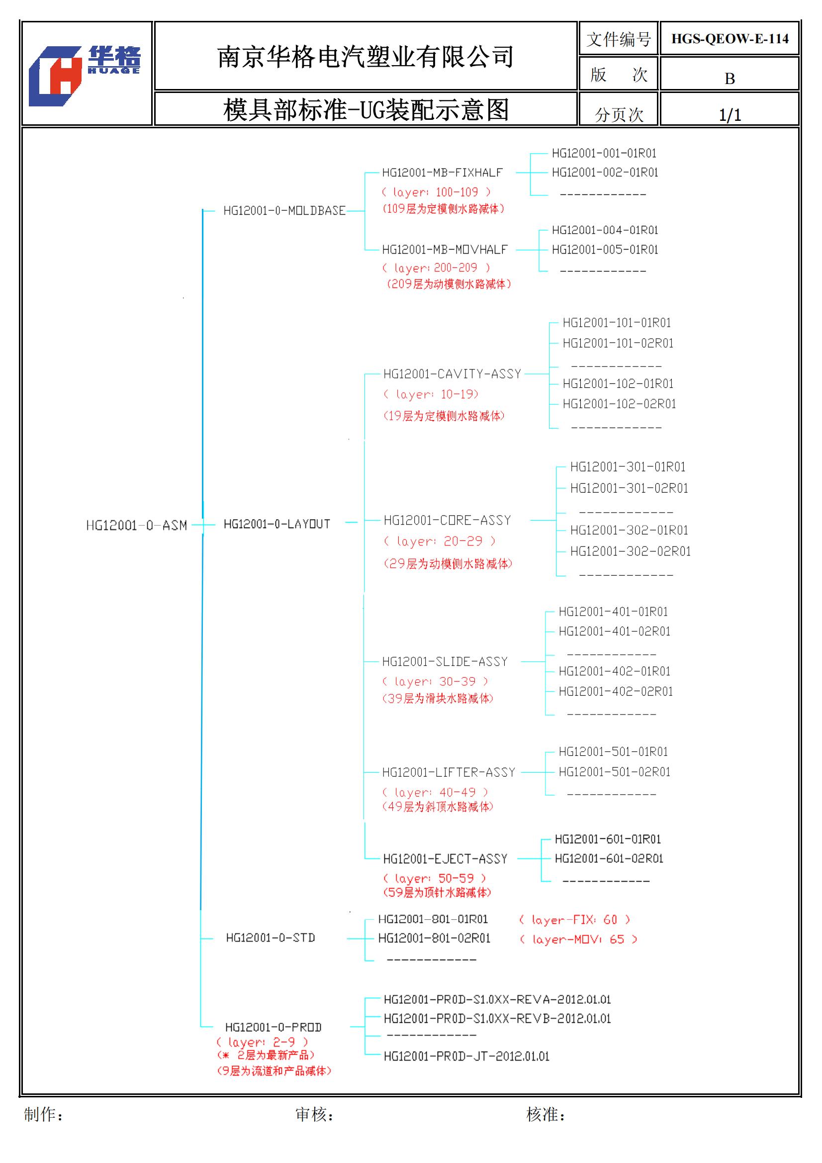 涓婂競鍏徃妯″叿璁捐,妯″叿璁捐涓婂競鍏徃