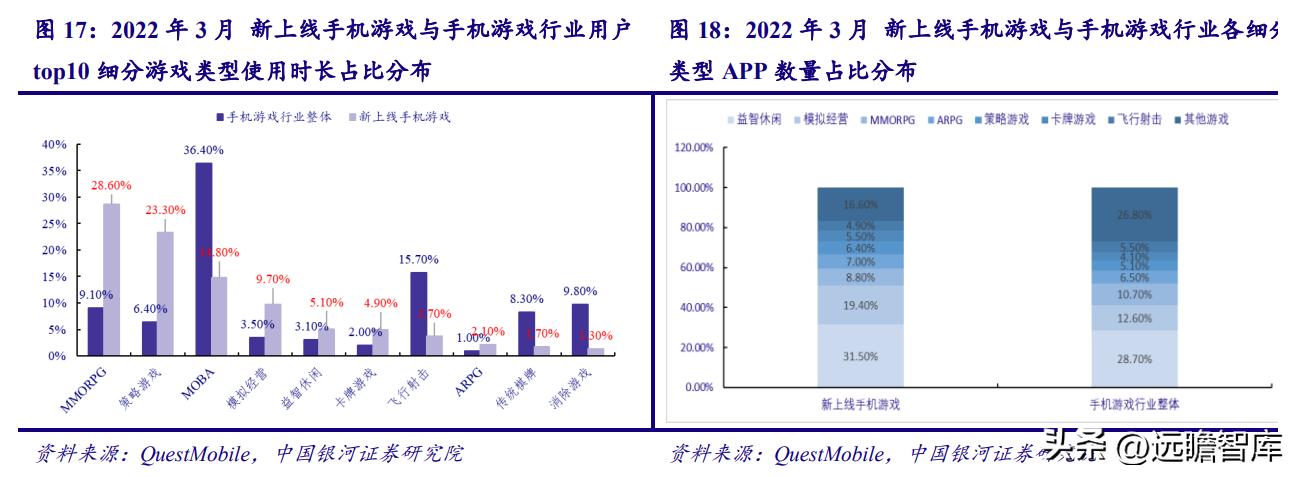 电魂网络新游,端游发展趋势
