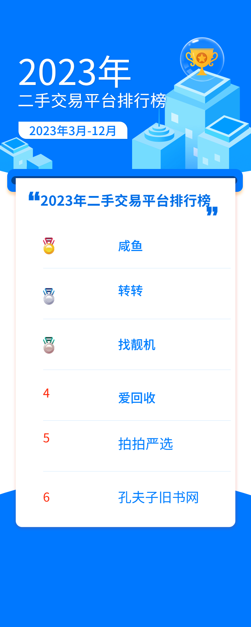 最好用的二手交易平台有哪些,有哪些比较好的二手交易平台