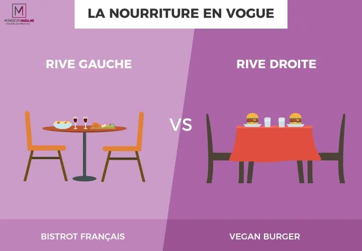 巴黎塞纳河左岸和右岸,巴黎左岸东京右岸