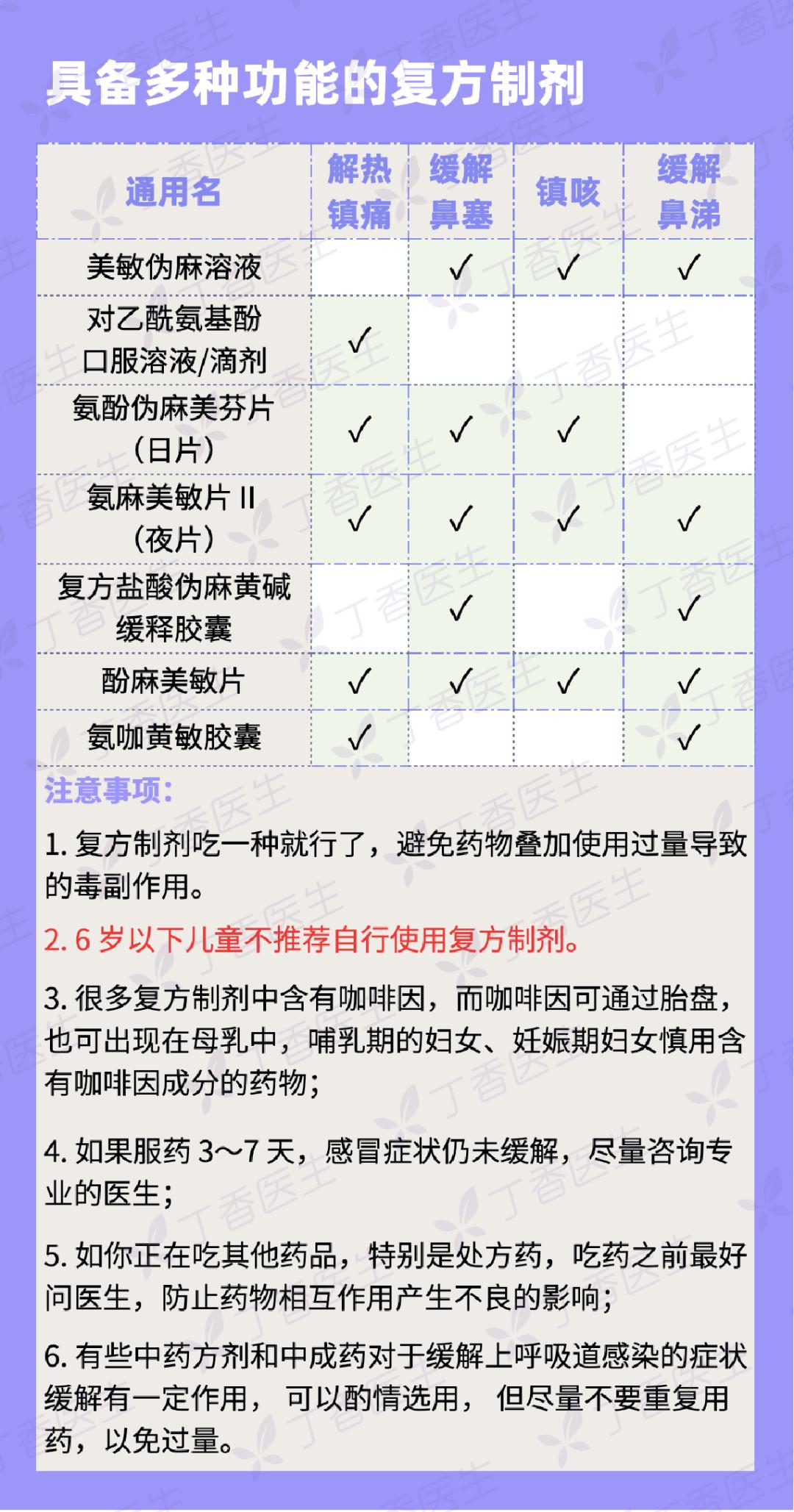 儿童感冒退热化痰止咳药有哪些,什么感冒药止咳化痰效果好