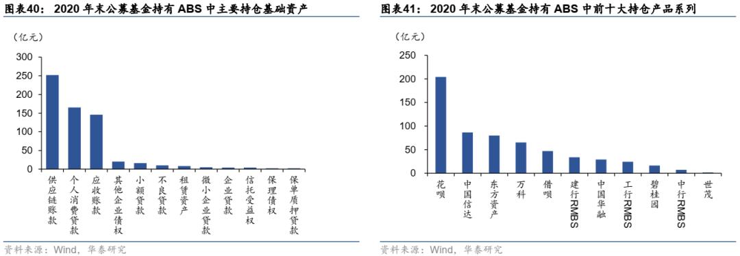 资产证券化abs,资产证券化abs详细解析收藏