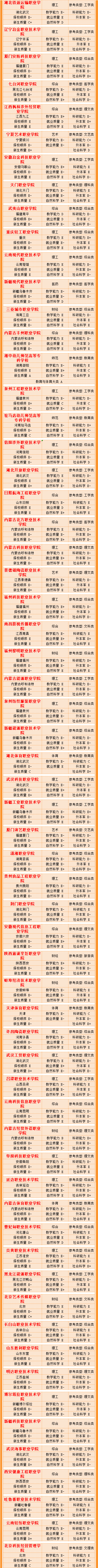 武书连高职高专全国排名,武书连中国高职高专排行榜