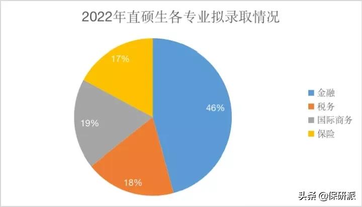 北大经院2023金融硕士拟录取,北大经院金融硕士就业质量报告