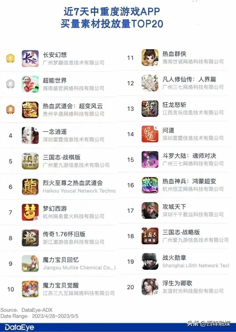 完美世界诸神之战手游烧钱,诸神之战烧钱吗