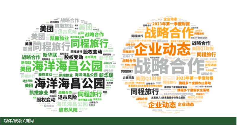 2024年文旅发展新趋势,2023国内文旅前景