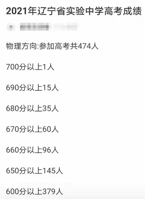 辽宁省十强学校高中,辽宁育才高中在全国排名