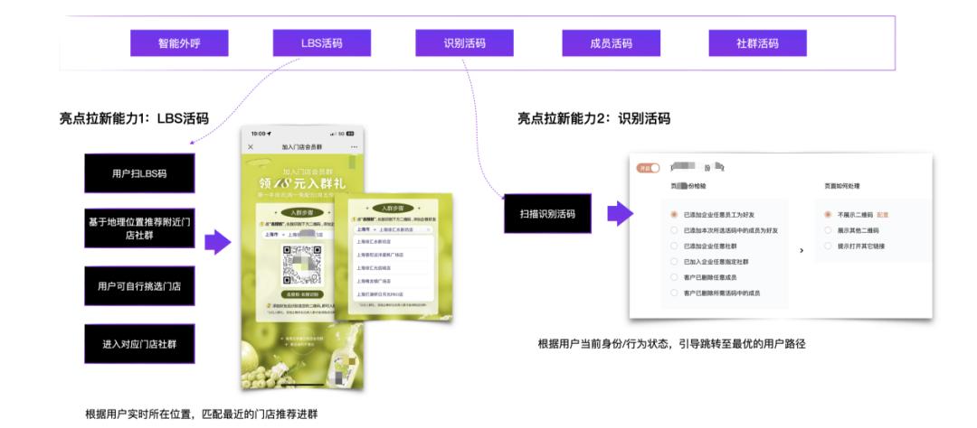 餐饮行业如何利用私域流量破局,小餐饮通过私域变现