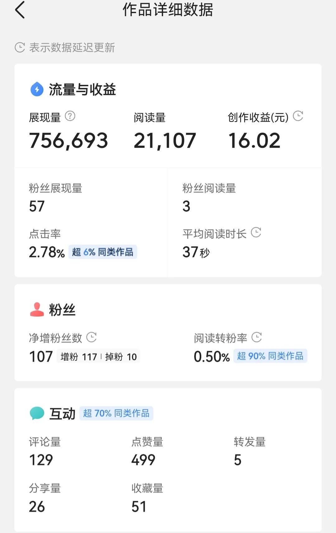 写微头条怎样才有基础收益,写微头条怎么才能有收益