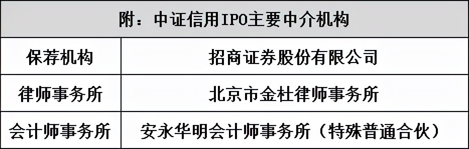 中证信用：行业定位合理性被质疑研发费用结构信披有瑕疵