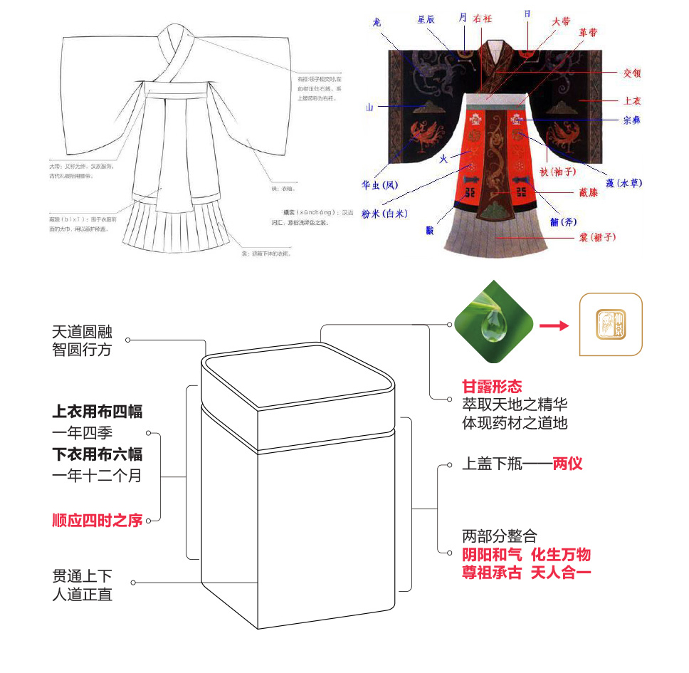 仲景牌系列产品,仲景系列中成药