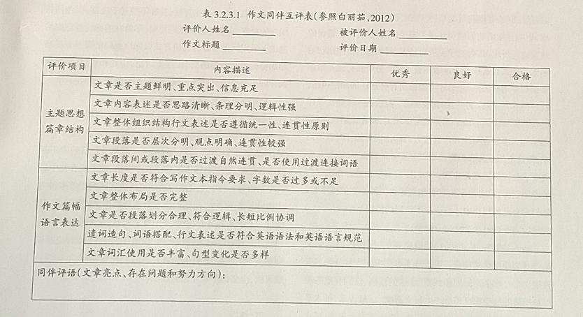 英语写作教学中如何互评,英语写作课自评互评