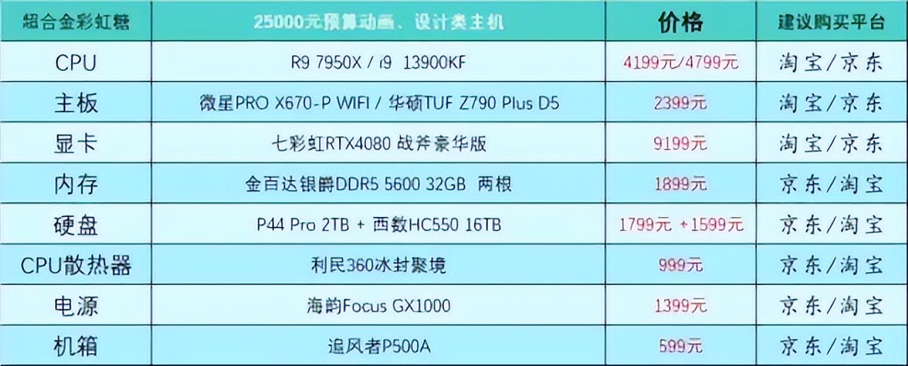 2月台式电脑diy配置单参考,2021年9月台式电脑配置推荐