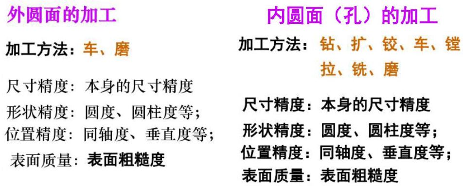 超精密加工基础知识,机械加工年度个人总结