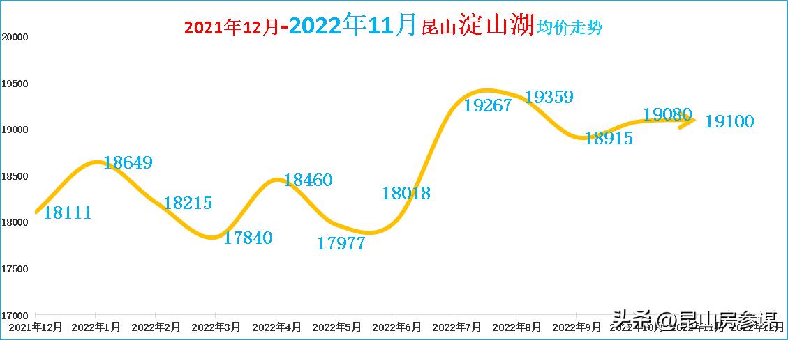 2018年昆山二手房价格,昆山二手房价格成交量
