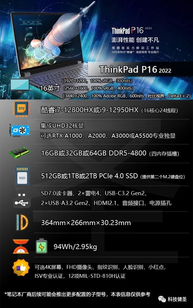 2022顶级游戏本怎么选？认准这8款搭载酷睿HX处理器的机器就对了