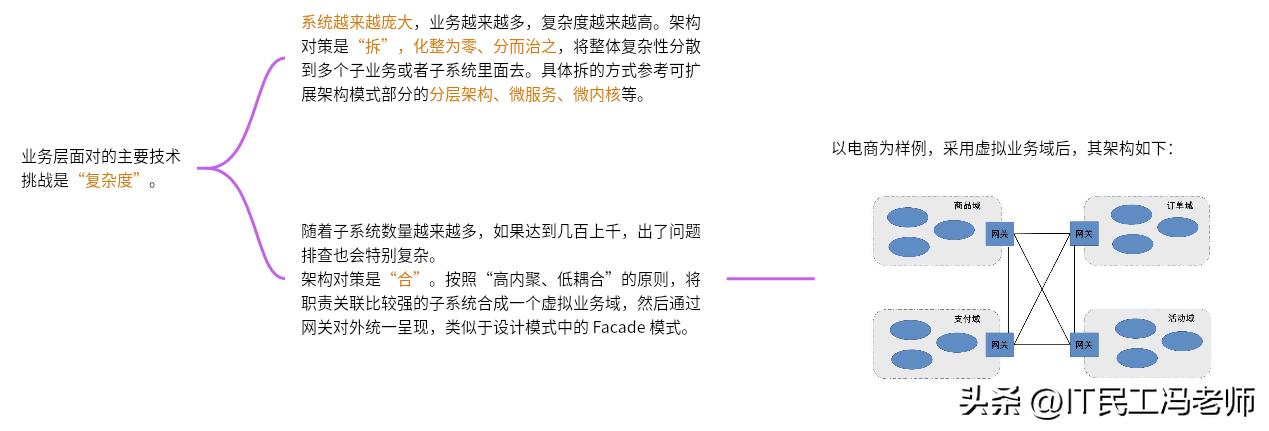 新型互联网架构技术,互联网架构的演进