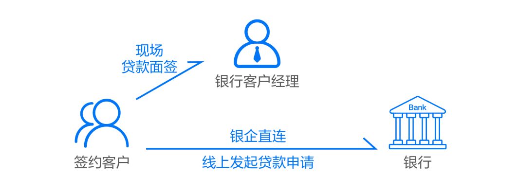 房产交易服务再升级！贝壳为广州消费者打造更佳的交易体验