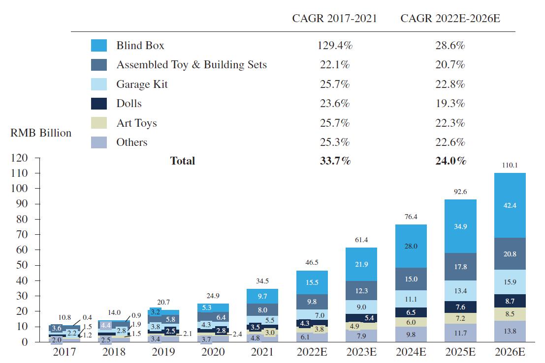商务英语双语阅读之生活家居行业