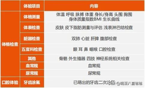 儿童可以带病投保的保险,儿童可以购买的保险