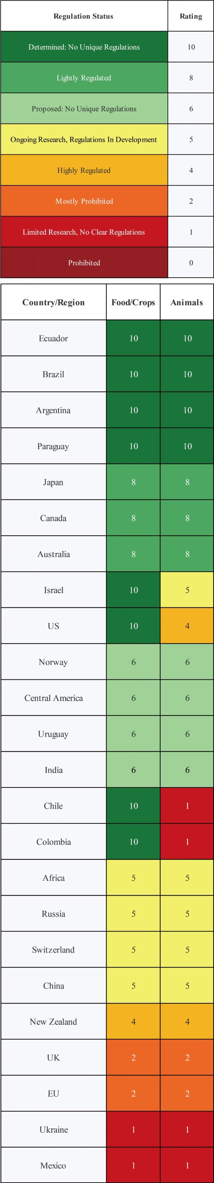 5g研发的过程,5g种植