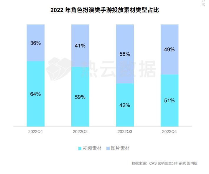 2022年手游市场排行榜,目前手游市场