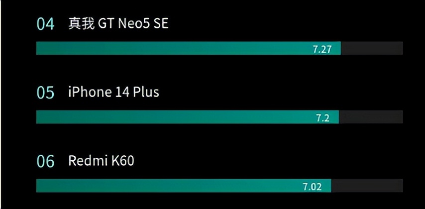 新老iphone电池续航比拼,iphone手机电池耐用排行榜