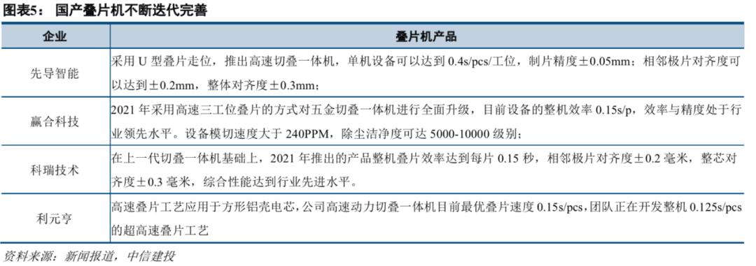 中信建投市场处于多空交织阶段,中信建投2022年投资策略