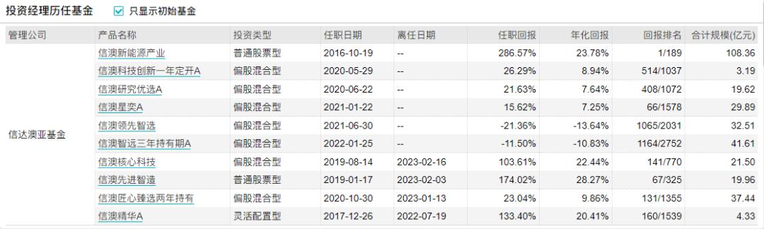 信达澳银杨珂,连续3年利润增长率20%的股