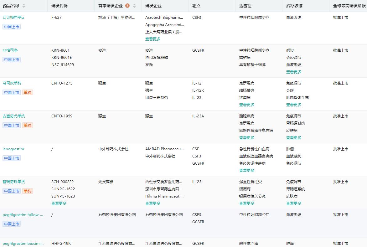 2022年最重磅的10个新药,恒瑞医药1类新药