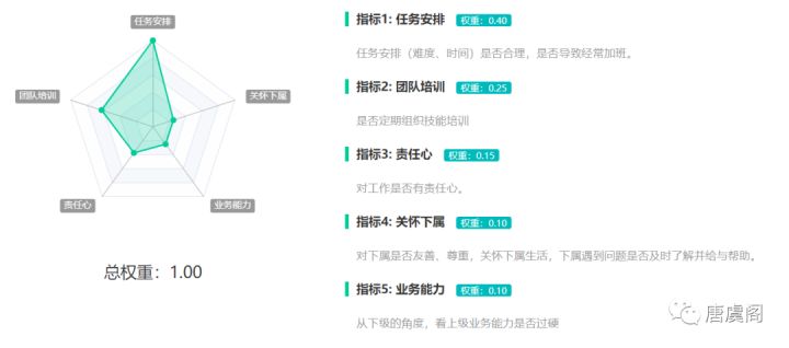 怎么做好一个团队的管理,怎样管理好一个团队技巧